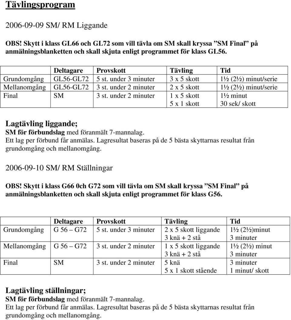 under 2 minuter 1 x 5 skott 5 x 1 skott 1½ minut 30 sek/ skott Lagtävling liggande; SM för förbundslag med föranmält 7-mannalag. Ett lag per förbund får anmälas.