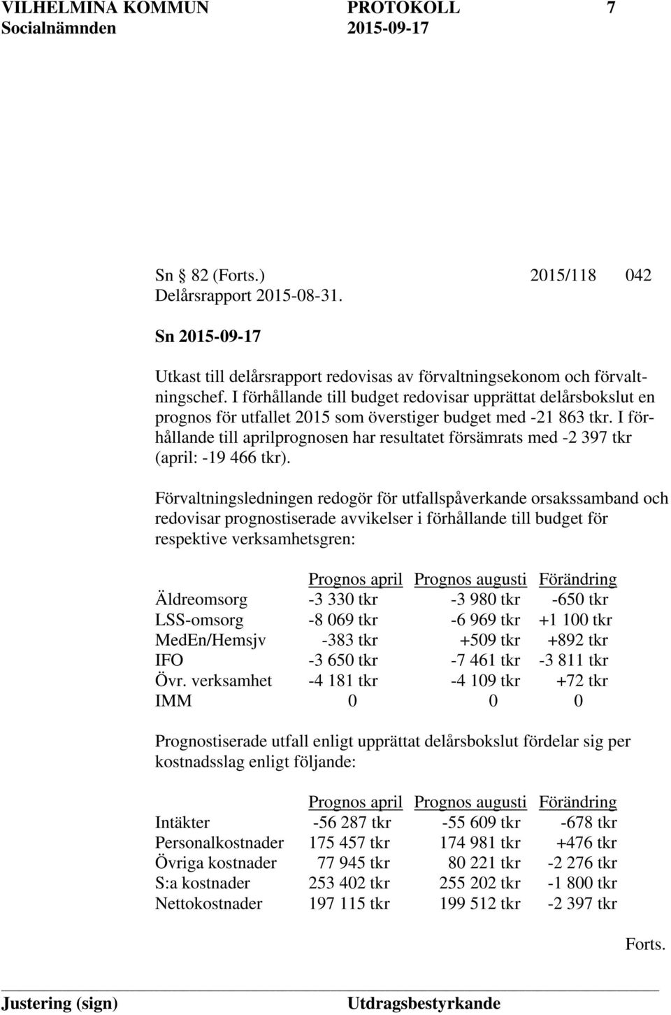 I förhållande till aprilprognosen har resultatet försämrats med -2 397 tkr (april: -19 466 tkr).