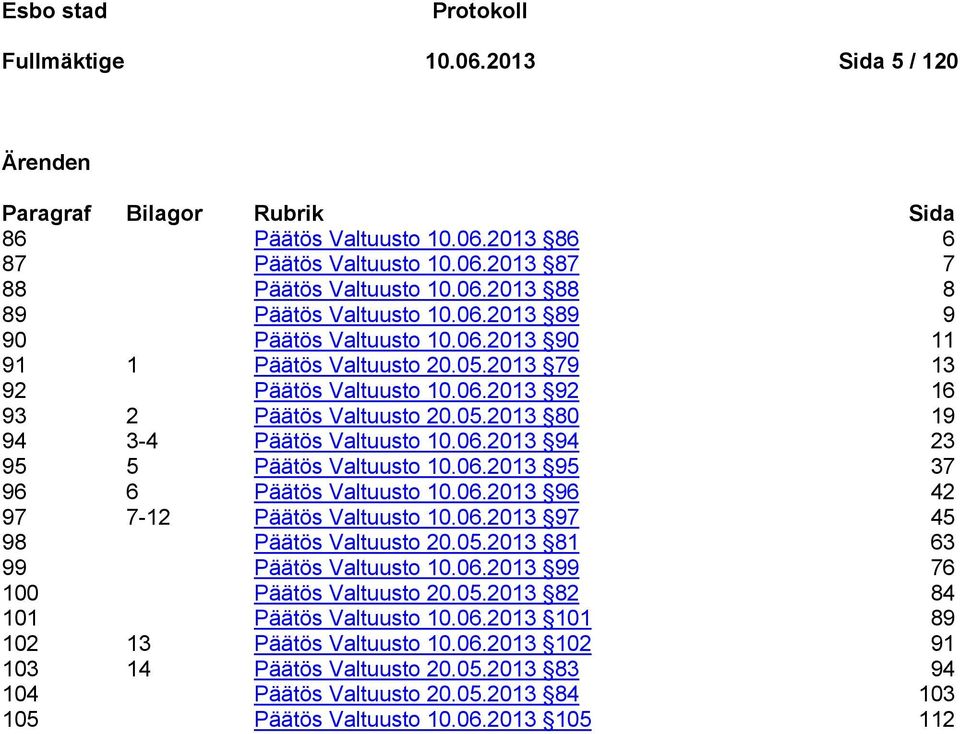 06.2013 95 37 96 6 Päätös Valtuusto 10.06.2013 96 42 97 7-12 Päätös Valtuusto 10.06.2013 97 45 98 Päätös Valtuusto 20.05.2013 81 63 99 Päätös Valtuusto 10.06.2013 99 76 100 Päätös Valtuusto 20.05.2013 82 84 101 Päätös Valtuusto 10.