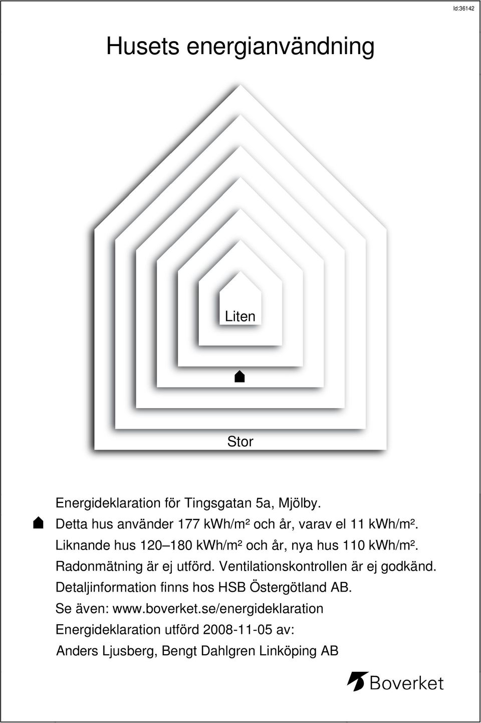 Liknande hus 120 180 kwh/m² och år, nya hus 110 kwh/m². Radonmätning är ej utförd.