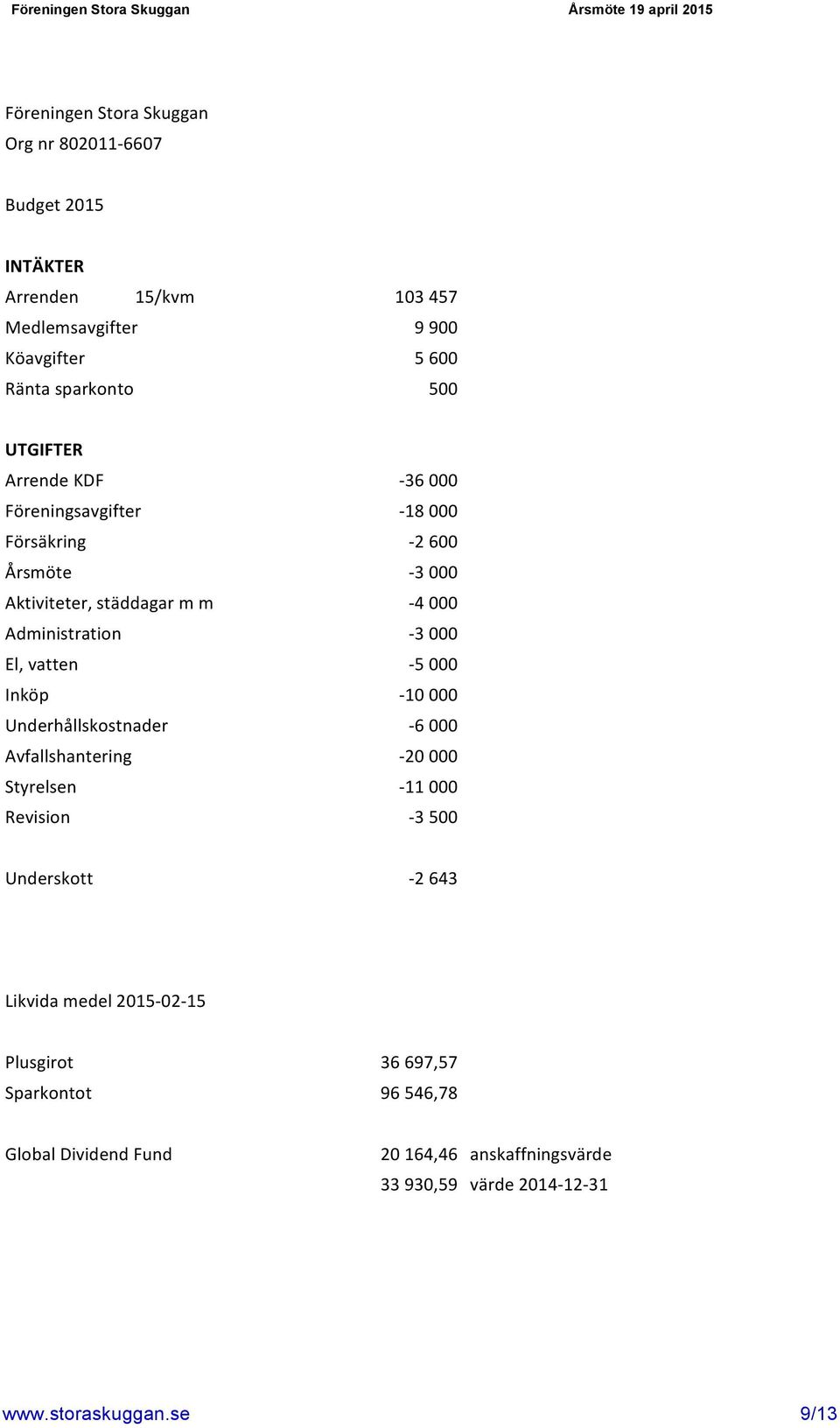 Avfallshantering Styrelsen Revision - 36 000-18 000-2 600-3 000-4 000-3 000-5 000-10 000-6 000-20 000-11 000-3 500 Underskott - 2 643 Likvida