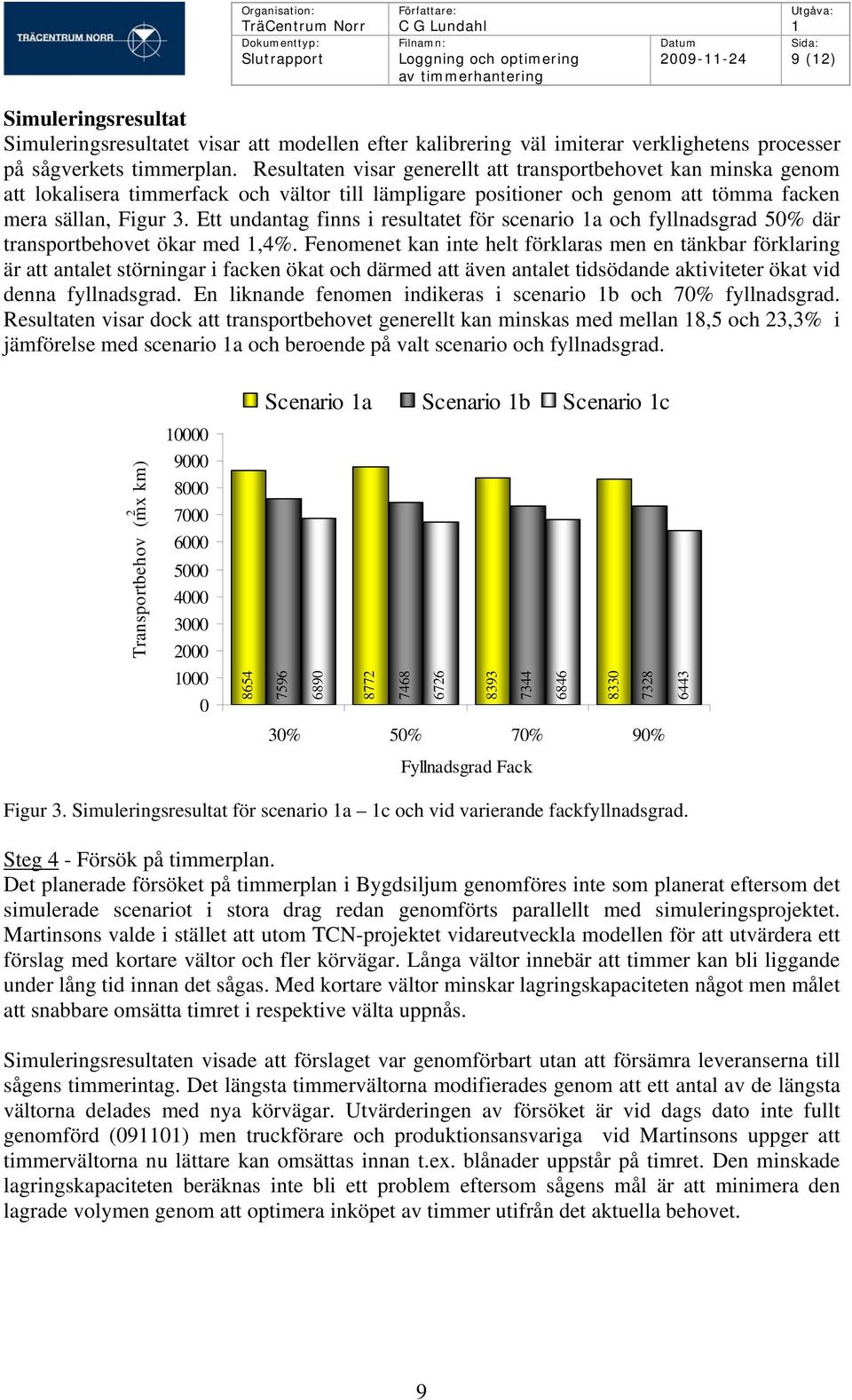 Ett undantag finns i resultatet för scenario a och fyllnadsgrad 50% där transportbehovet ökar med,4%.