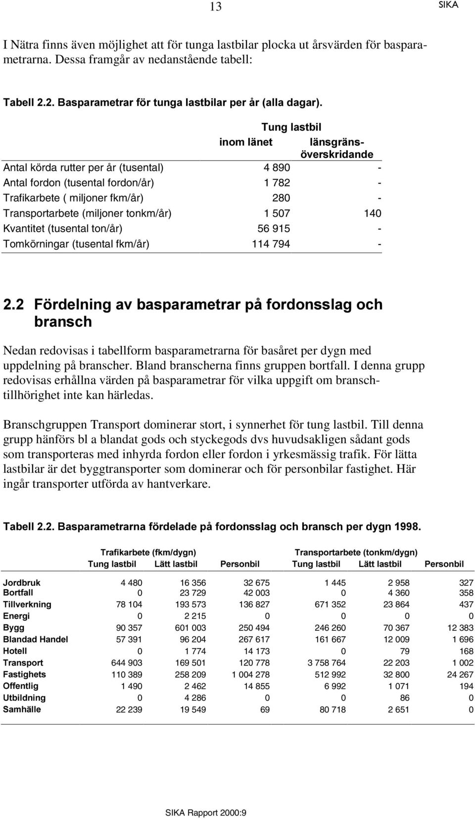 (tusental fordon/år) 1 782 - Trafikarbete ( miljoner fkm/år) 280 - Transportarbete (miljoner tonkm/år) 1 507 140 Kvantitet (tusental ton/år) 56 915 - Tomkörningar (tusental fkm/år) 114 794 - )