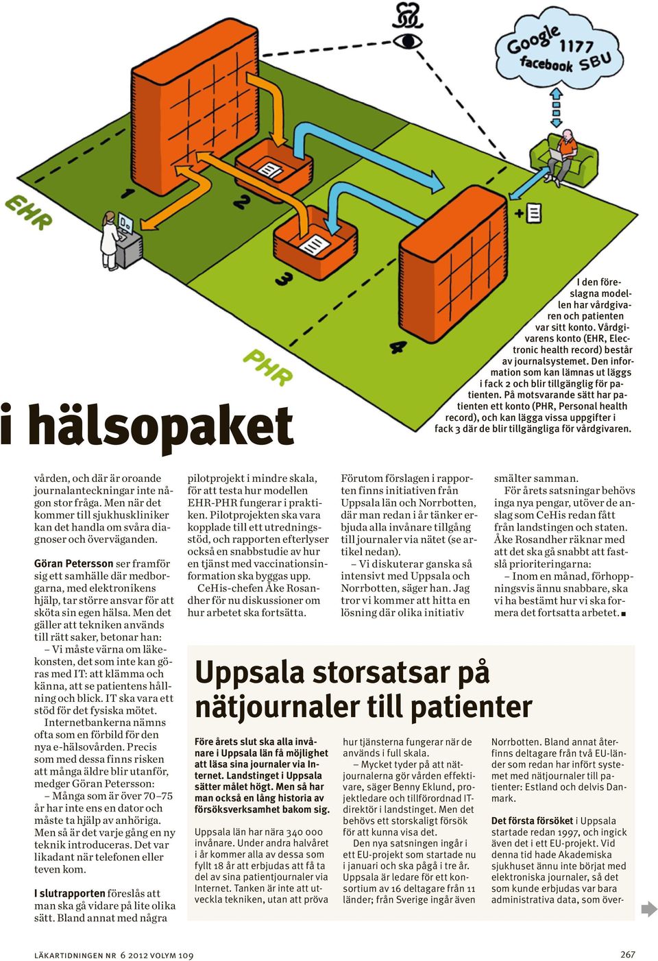 På motsvarande sätt har patienten ett konto (PHR, Personal health record), och kan lägga vissa uppgifter i fack 3 där de blir tillgängliga för vårdgivaren.