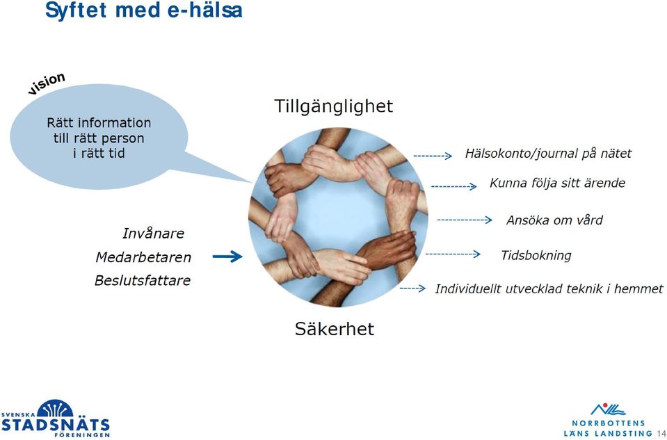 e-hälsa