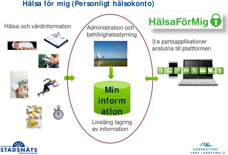 behörighetsstyrning 3:e partsapplikationer