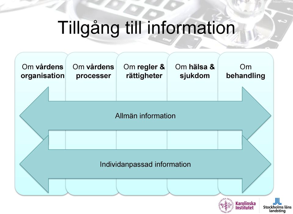 & rättigheter Om hälsa & sjukdom Om