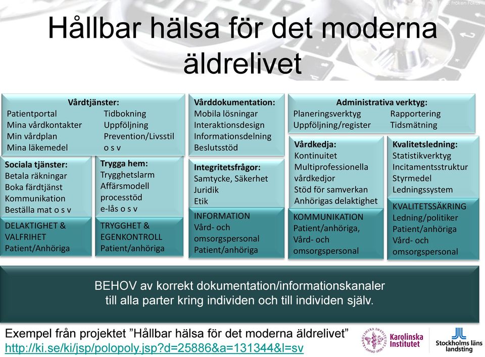 Vårddokumentation: Mobila lösningar Interaktionsdesign Informationsdelning Beslutsstöd Integritetsfrågor: Samtycke, Säkerhet Juridik Etik INFORMATION Vård- och omsorgspersonal Patient/anhöriga