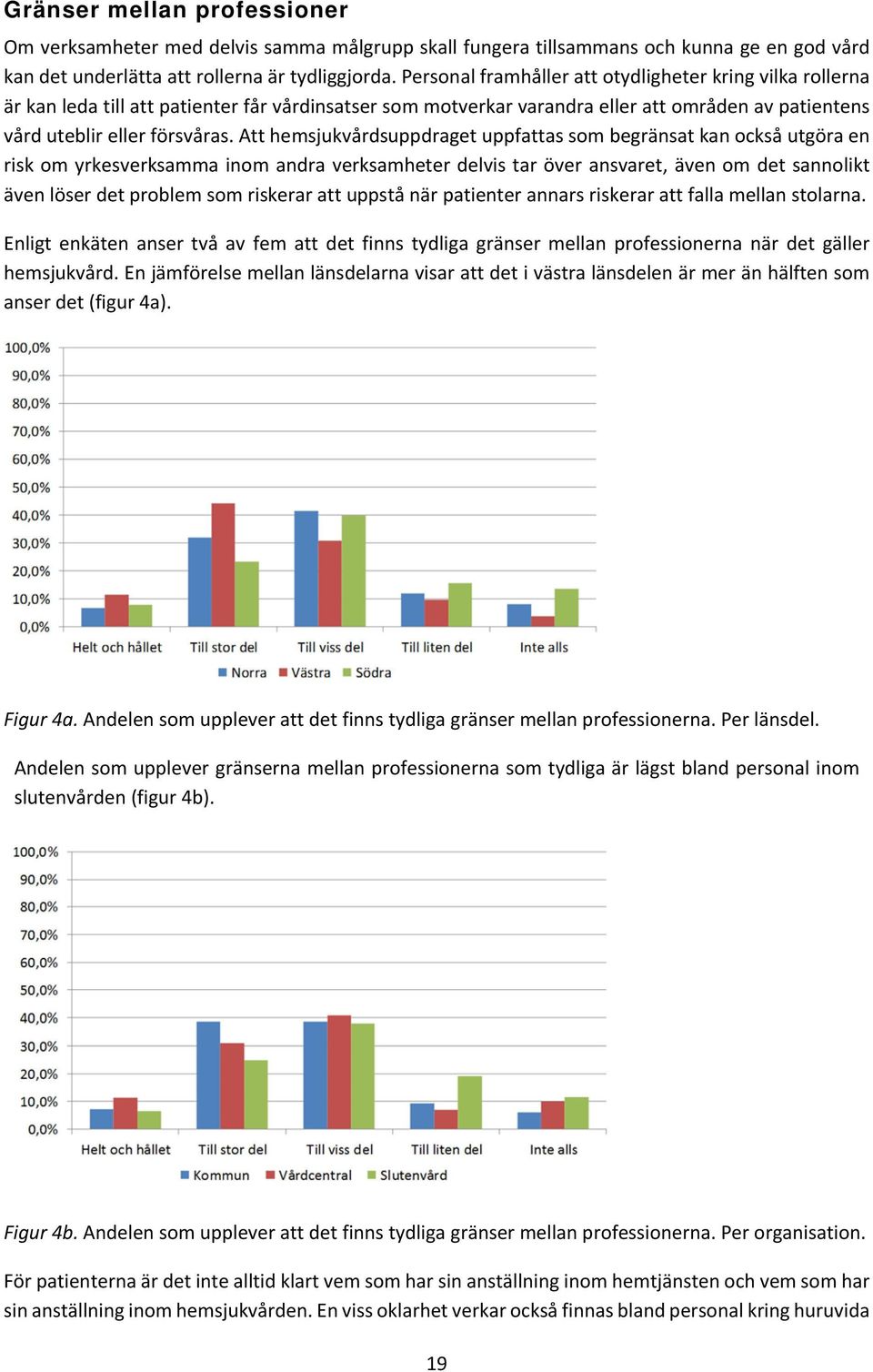 Att hemsjukvårdsuppdraget uppfattas som begränsat kan också utgöra en risk om yrkesverksamma inom andra verksamheter delvis tar över ansvaret, även om det sannolikt även löser det problem som