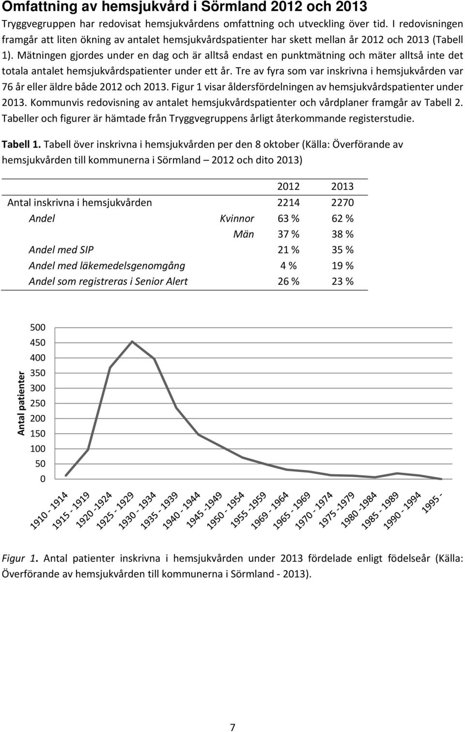 Mätningen gjordes under en dag och är alltså endast en punktmätning och mäter alltså inte det totala antalet hemsjukvårdspatienter under ett år.