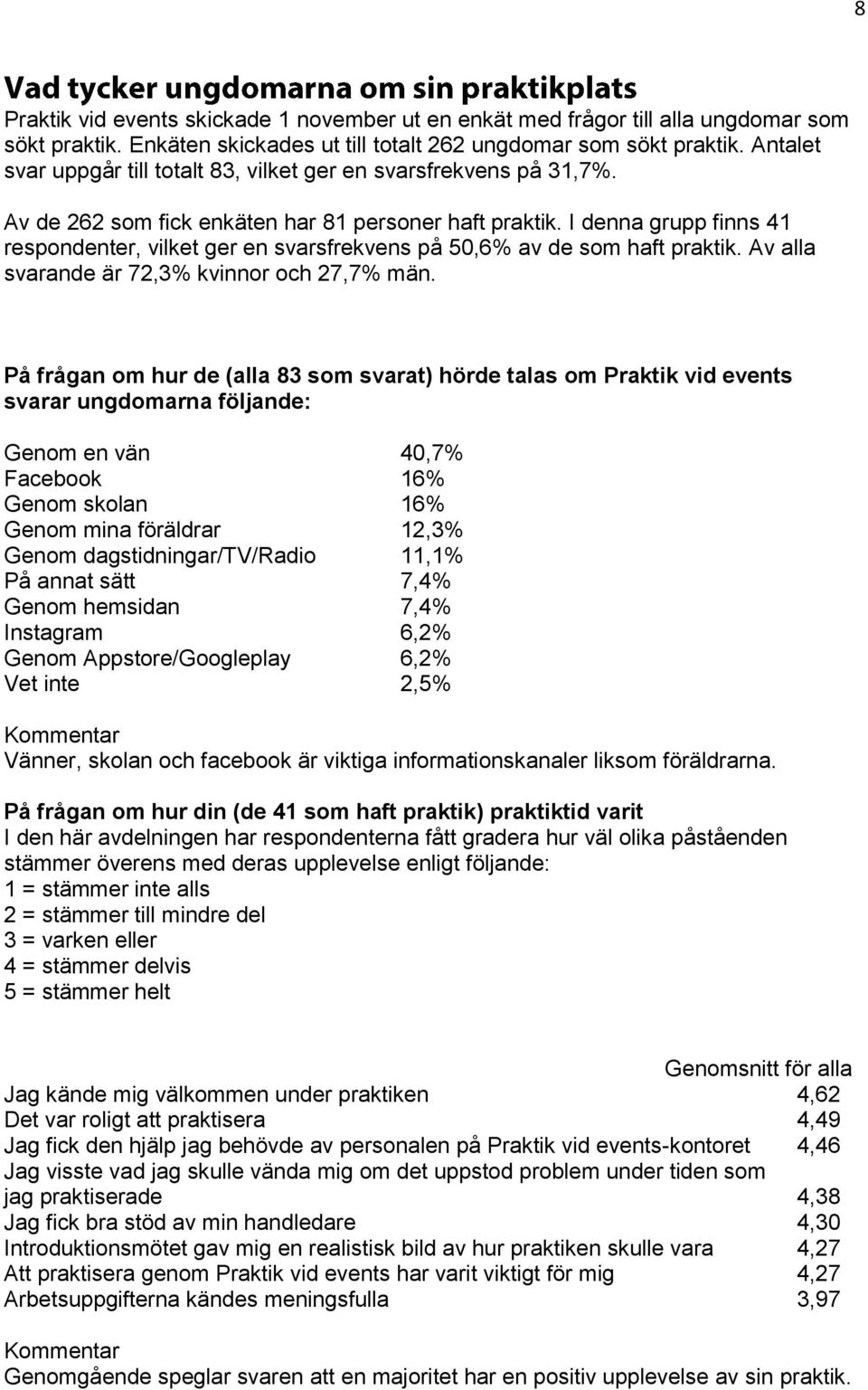 I denna grupp finns 41 respondenter, vilket ger en svarsfrekvens på 50,6% av de som haft praktik. Av alla svarande är 72,3% kvinnor och 27,7% män.