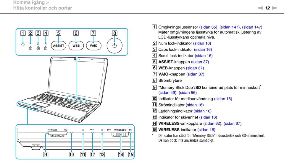 Memory Stick Duo /SD kombinerad plats för minneskort * (sidan 49), (sidan 56) J Indikator för mediaanvändning (sidan 16) K Strömindikator (sidan 16) L Laddningsindikator (sidan 16) M Indikator för