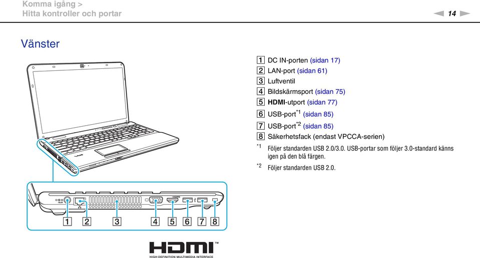 (sidan 85) G USB-port *2 (sidan 85) H Säkerhetsfack (endast VPCCA-serien) *1 *2 Följer