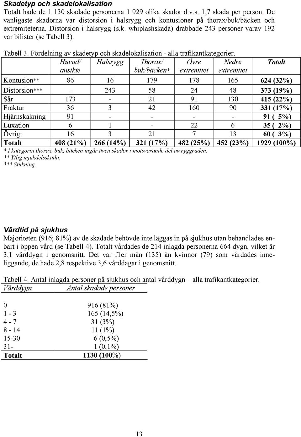 Tabell 3. Fördelning av skadetyp och skadelokalisation - alla trafikantkategorier.