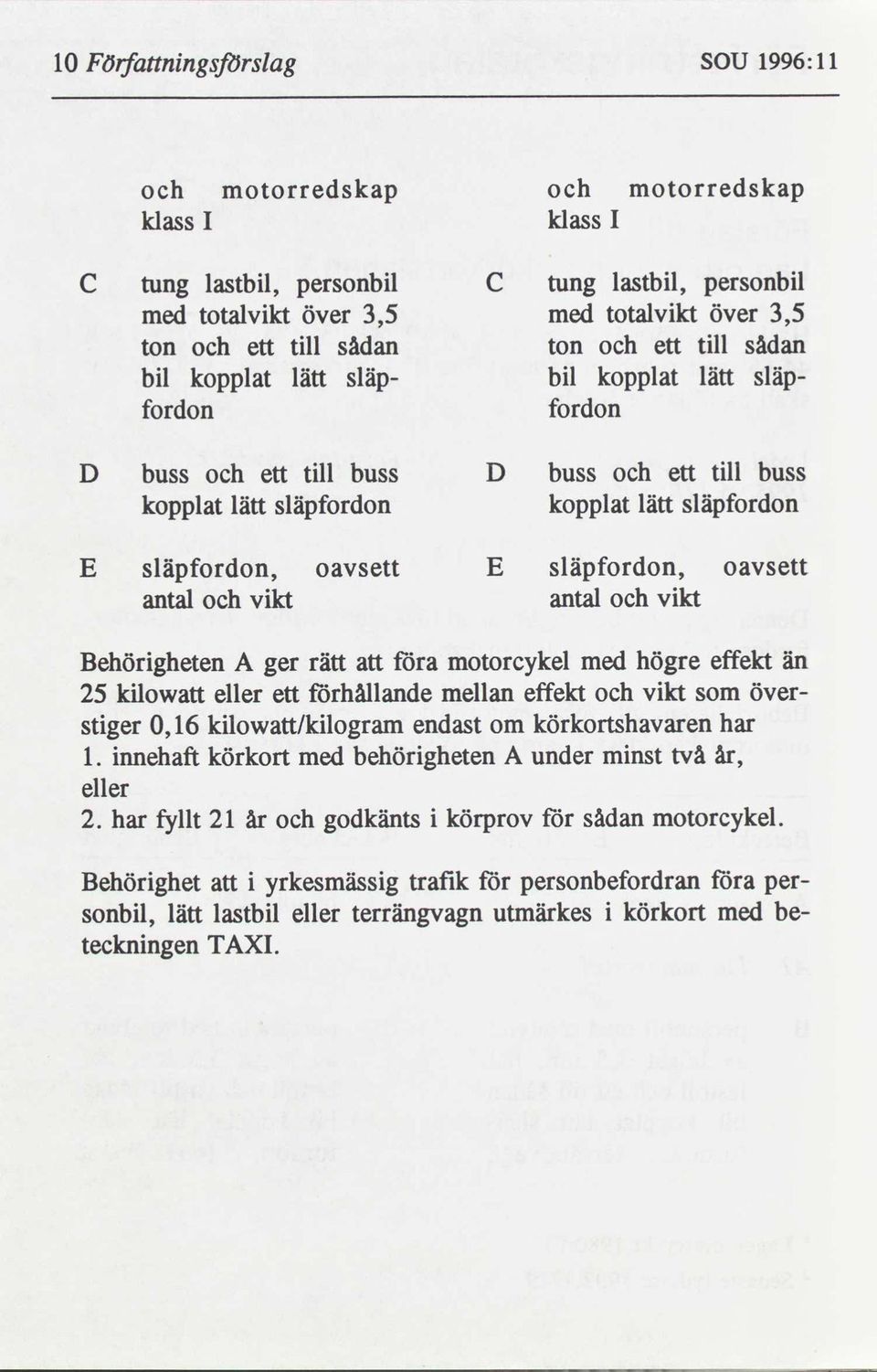 släpfordon, oavsett antal och vkt antal och vkt 2. har fyllt 21 år och godkänts körprov för sådan motorcykel. Behörghet att yrkesmässg trafk sonbl, lätt lastbl eller terrängvagn tecknngen TAXI.