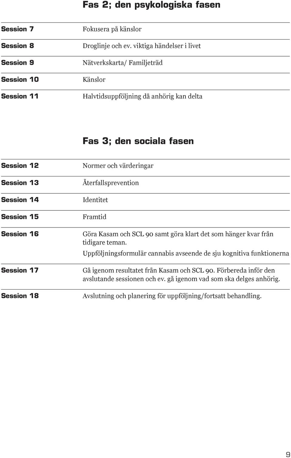 Session 17 Session 18 Normer och värderingar Återfallsprevention Identitet Framtid Göra Kasam och SCL 90 samt göra klart det som hänger kvar från tidigare teman.