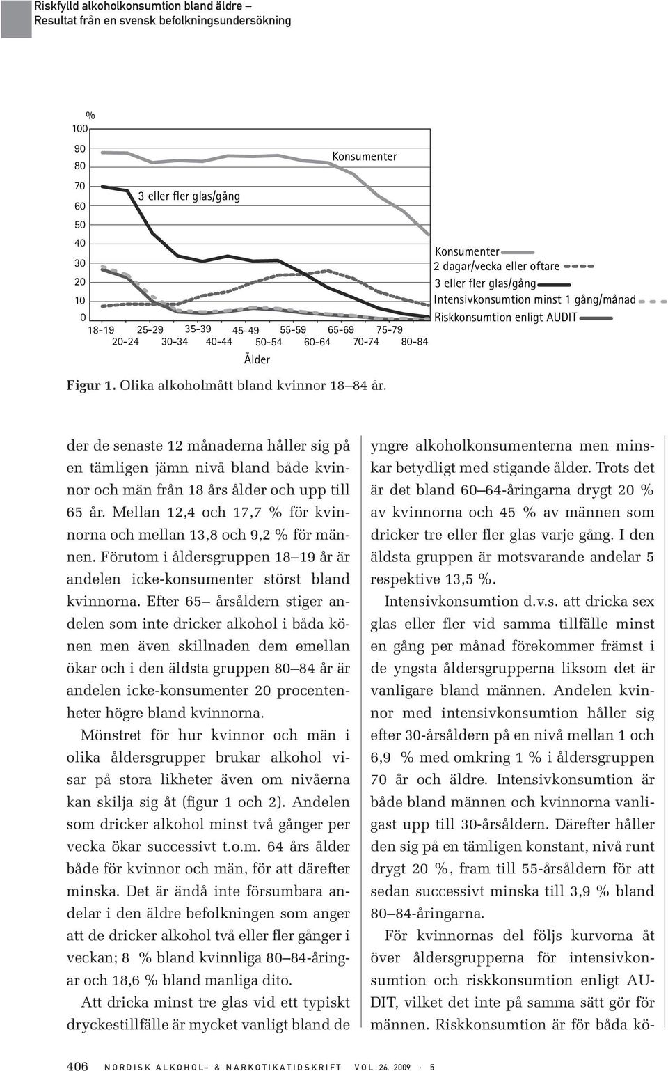 der de senaste 12 månaderna håller sig på en tämligen jämn nivå bland både kvinnor och män från 18 års ålder och upp till 65 år.