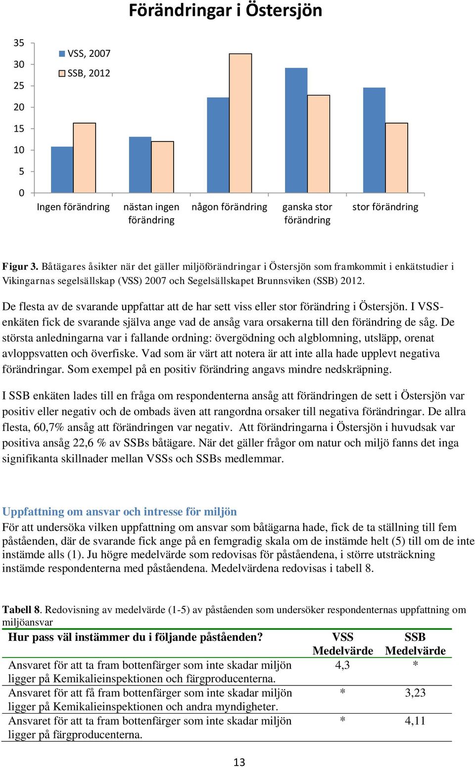 De flesta av de svarande uppfattar att de har sett viss eller stor förändring i Östersjön. I VSSenkäten fick de svarande själva ange vad de ansåg vara orsakerna till den förändring de såg.