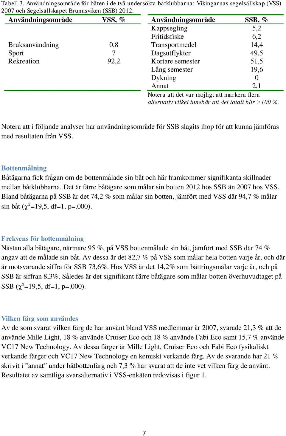 semester 19,6 Dykning 0 Annat 2,1 Notera att det var möjligt att markera flera alternativ vilket innebär att det totalt blir 100 %.