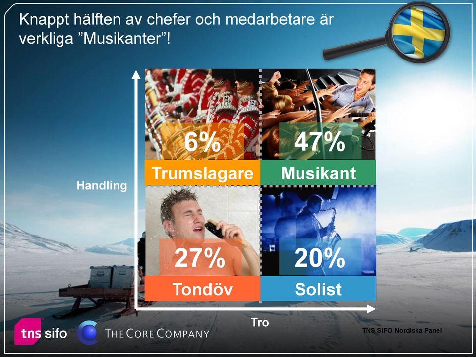 Handling 6% Trumslagare 47% Musikant