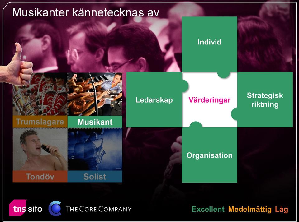 Strategisk riktning