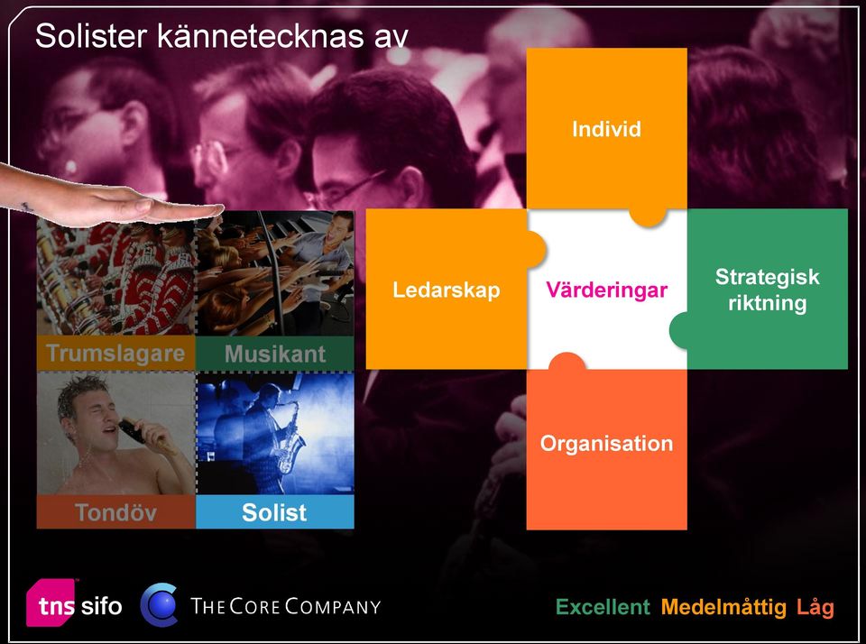 Värderingar Strategisk