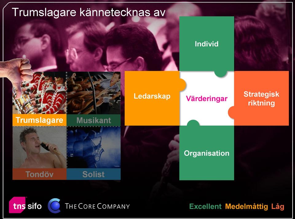 Strategisk riktning