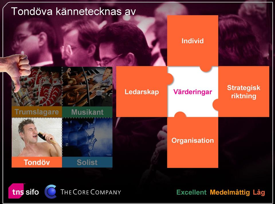Värderingar Strategisk