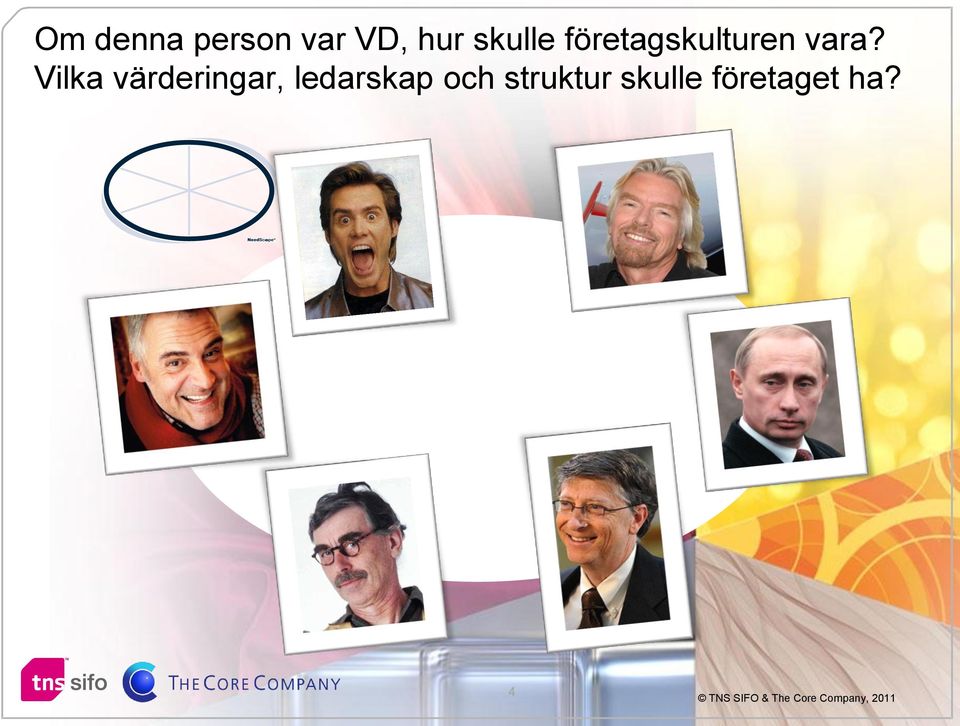Vilka värderingar, ledarskap