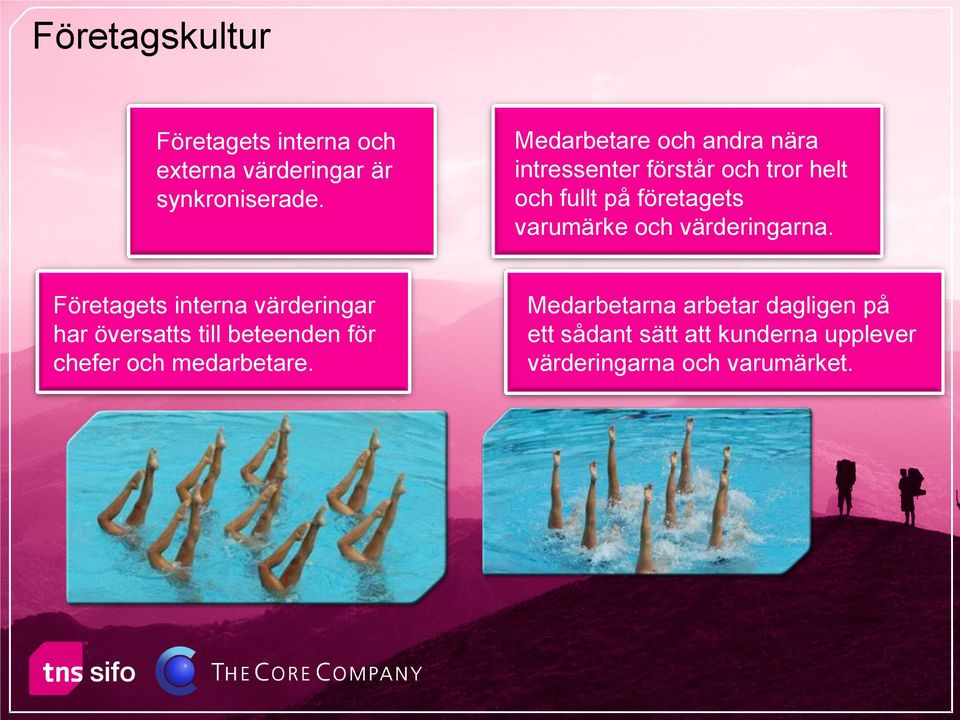 och värderingarna.
