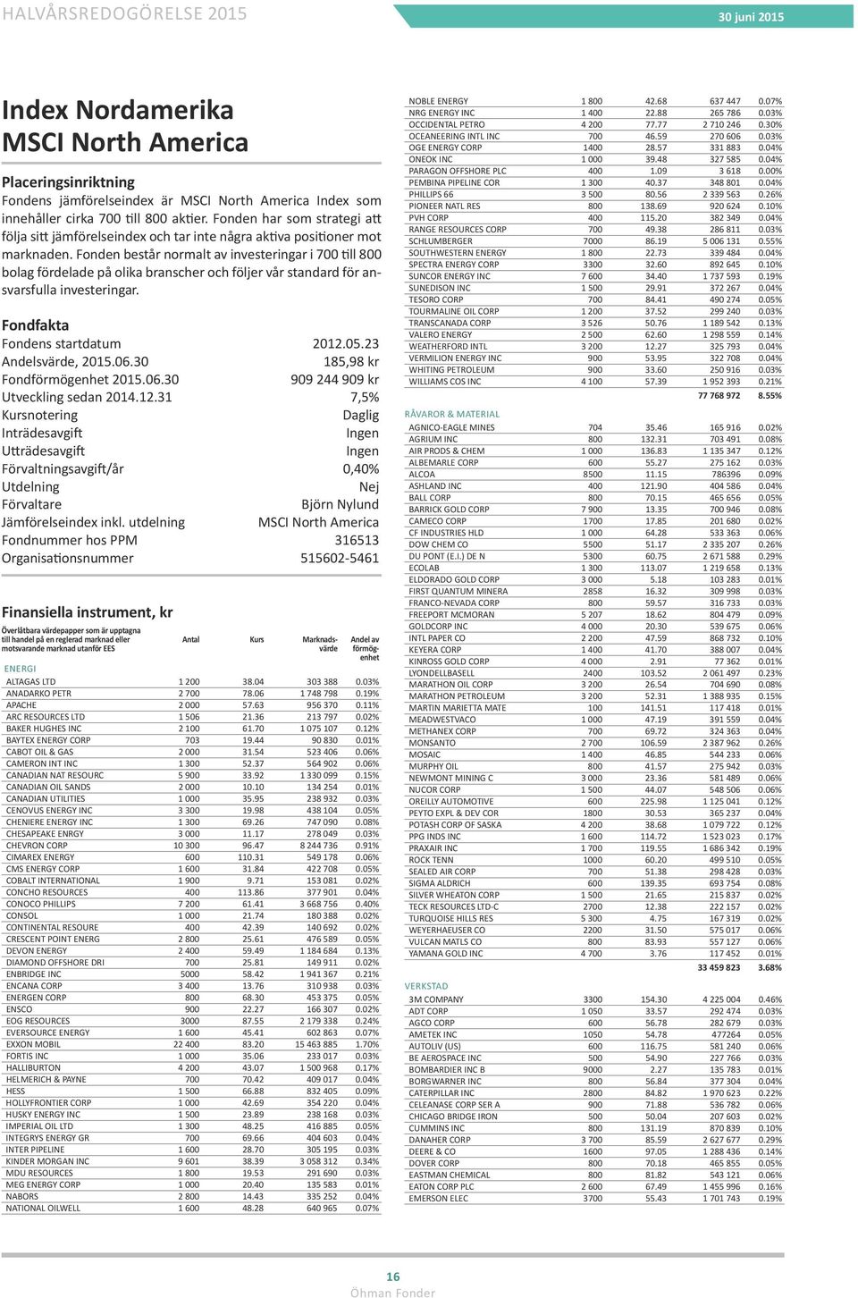 Fonden består normalt av investeringar i 700 till 800 bolag fördelade på olika branscher och följer vår standard för ansvarsfulla investeringar. Fondfakta Fondens startdatum 2012.05.