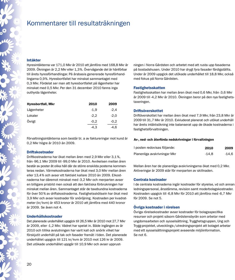 Fördelat ser man att hyresbortfallet på lägenheter har minskat med 0,5 Mkr. Per den 31 december 2010 fanns inga outhyrda lägenheter.