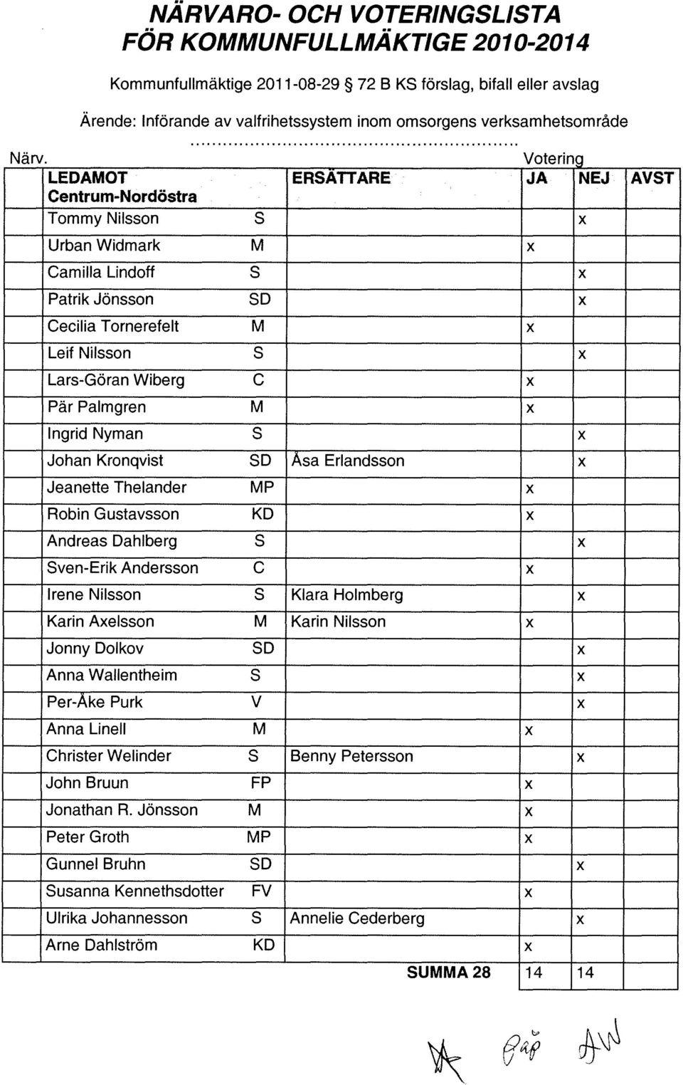 Palmgren M x Ingrid Nyman S x Johan Kronqvist SD Asa Erlandsson x Jeanette Thelander MP x Robin Gustavsson KD x Andreas Dahlberg S x Sven-Erik Andersson C x Irene Nilsson S Klara Holmberg x Karin