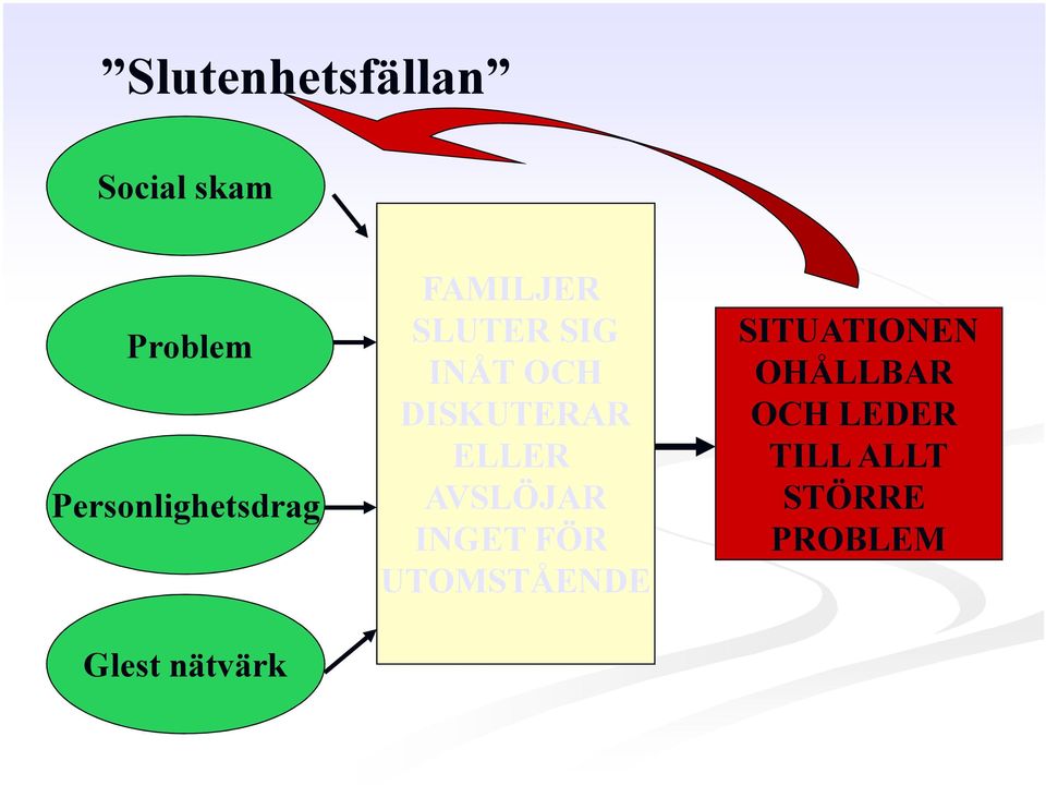 SIG INÅT OCH DISKUTERAR ELLER AVSLÖJAR INGET FÖR