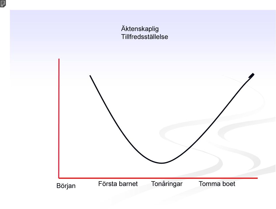 Början Första