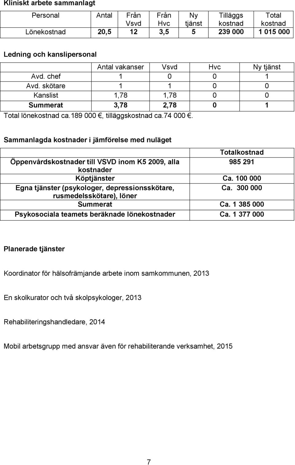 Sammanlagda kostnader i jämförelse med nuläget Totalkostnad Öppenvårdskostnader till VSVD inom K5 2009, alla 985 291 kostnader Köptjänster Ca.