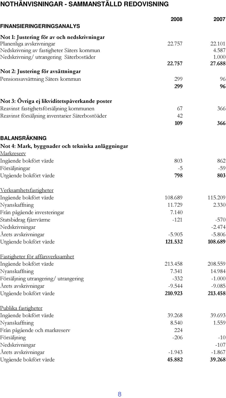 688 Not 2: Justering för avsättningar Pensionsavsättning Säters kommun 299 96 299 96 Not 3: Övriga ej likviditetspåverkande poster Reavinst fastighetsförsäljning kommunen 67 366 Reavinst försäljning