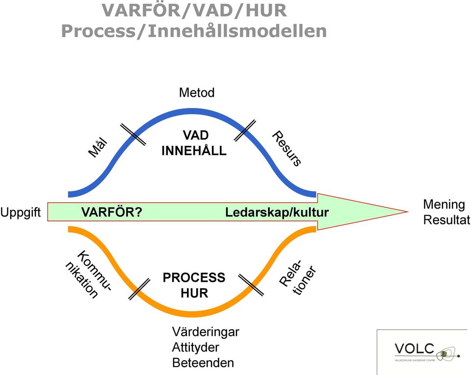 INNEHÅLL Uppgift VARFÖR?