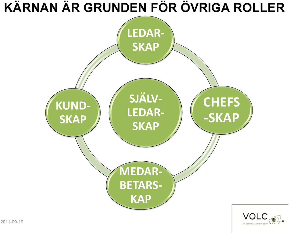 SJÄLV- LEDAR- SKAP CHEFS