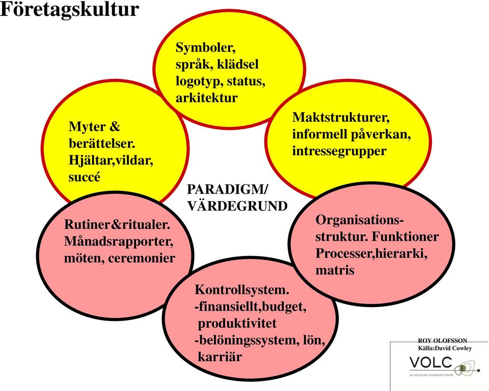 VÄRDEGRUND Kontrollsystem.