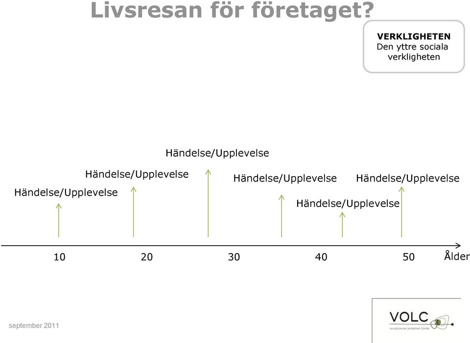 företaget?