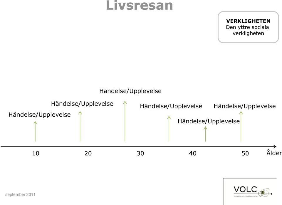 VERKLIGHETEN Den yttre sociala