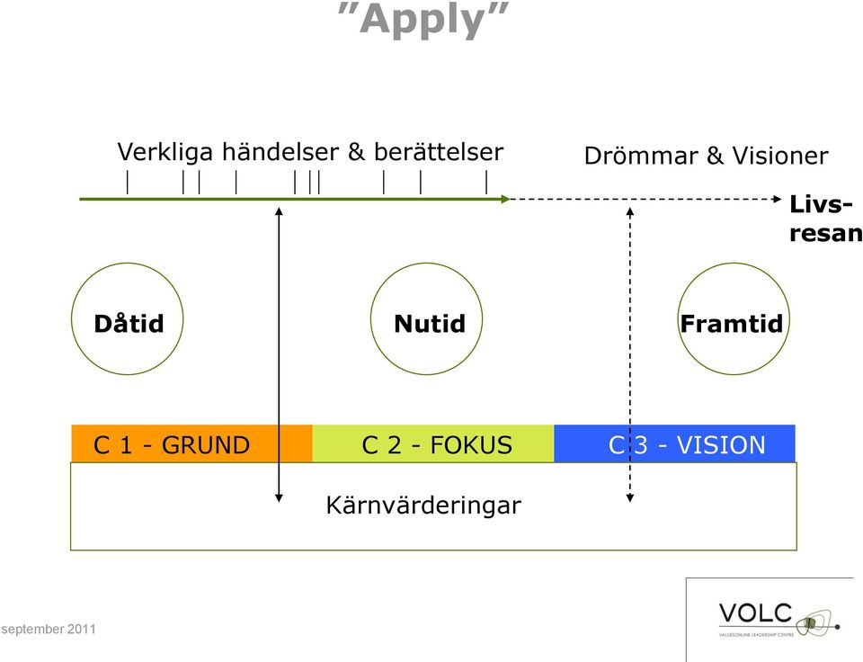 Dåtid Nutid Framtid C 1 - GRUND C 2 -