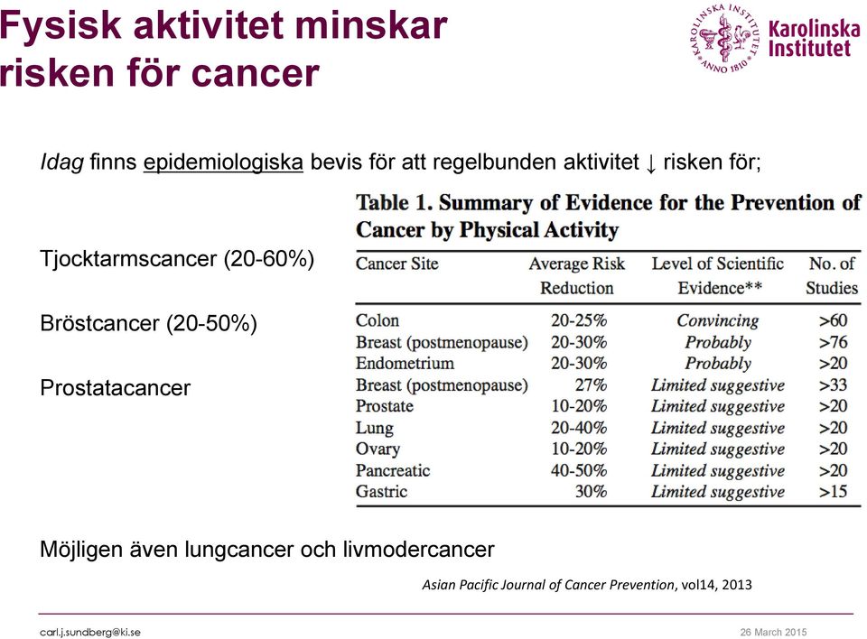 (20-60%) Bröstcancer (20-50%) Prostatacancer Möjligen även lungcancer