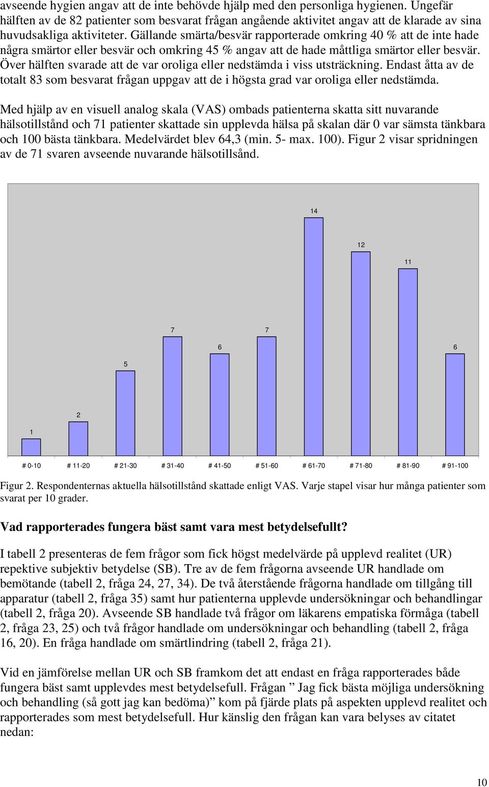 Gällande smärta/besvär rapporterade omkring 40 % att de inte hade några smärtor eller besvär och omkring 45 % angav att de hade måttliga smärtor eller besvär.