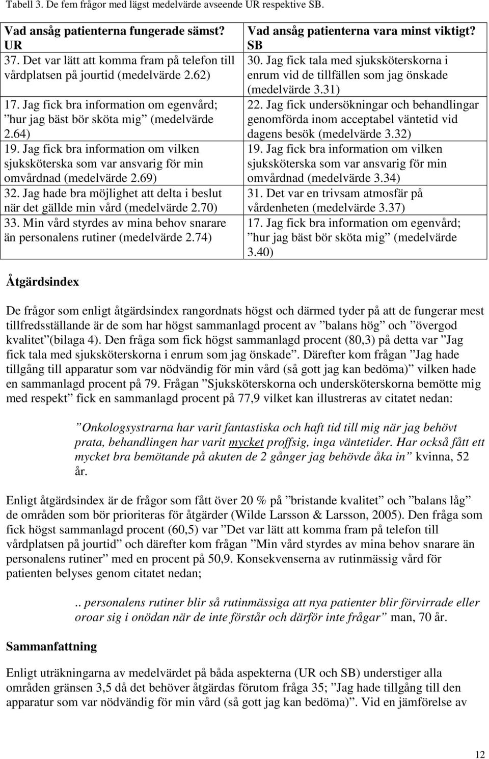 Jag hade bra möjlighet att delta i beslut när det gällde min vård (medelvärde 2.70) 33. Min vård styrdes av mina behov snarare än personalens rutiner (medelvärde 2.