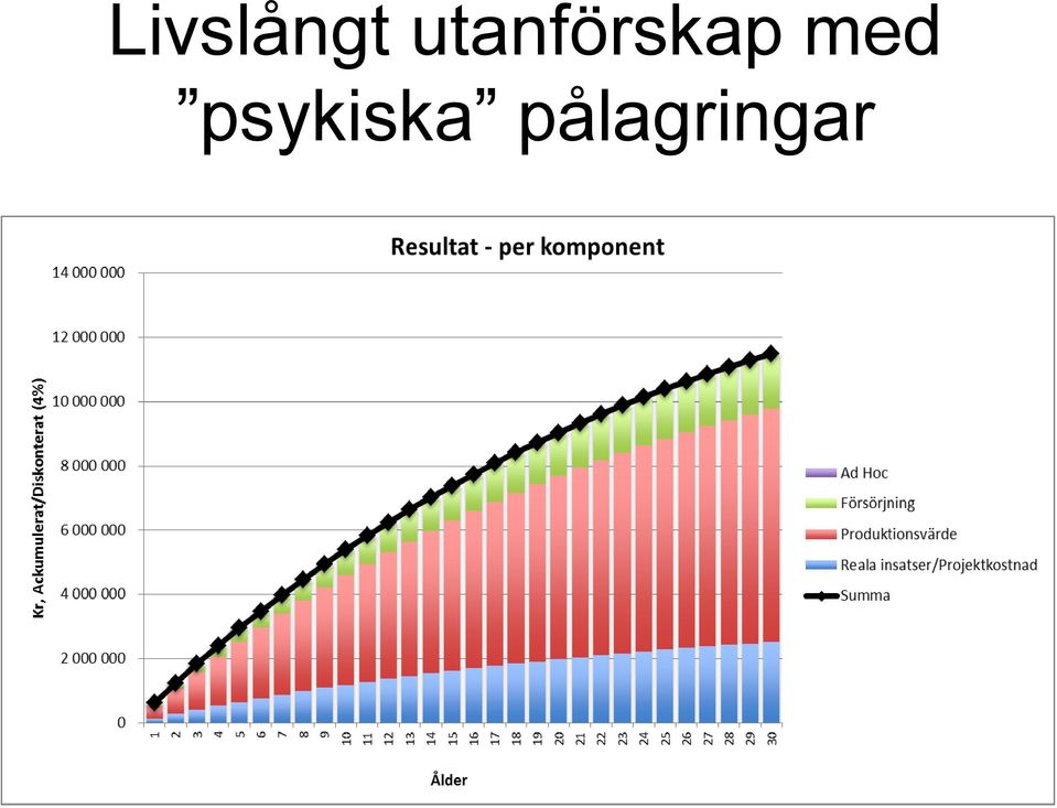 med