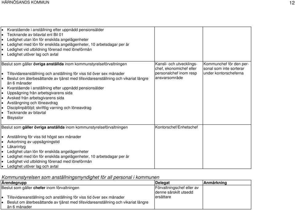 anställning för viss tid över sex månader Beslut om återbesättande av tjänst med tillsvidareanställning och vikariat längre än 6 månader Kvarstående i anställning efter uppnådd pensionsålder