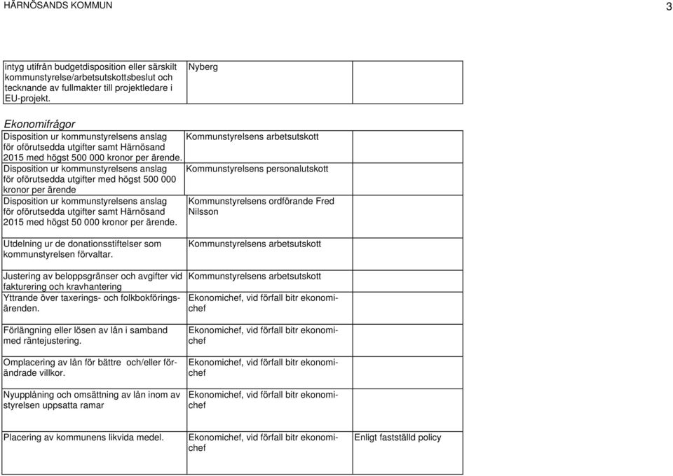 Disposition ur kommunstyrelsens anslag för oförutsedda utgifter med högst 500 000 kronor per ärende Disposition ur kommunstyrelsens anslag för oförutsedda utgifter samt Härnösand 2015 med högst 50