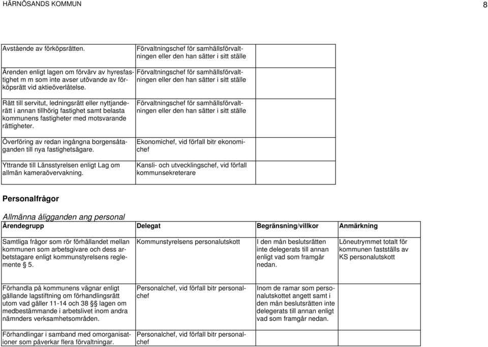 Överföring av redan ingångna borgensåtaganden till nya fastighetsägare. Yttrande till Länsstyrelsen enligt Lag om allmän kameraövervakning.